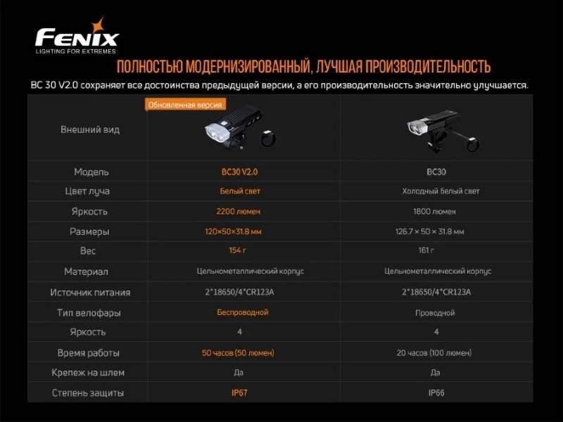 Fenix BC30 V2.0